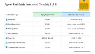 Type of real estate investment ppt styles maker