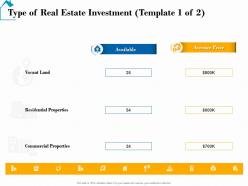 Type Of Real Estate Investment Price Real Estate Detailed Analysis Ppt Images