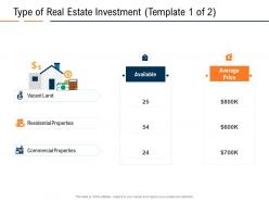 Type Of Real Estate Investment Properties Real Estate Industry In Us Ppt Portfolio Templates
