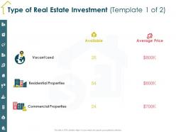 Type Of Real Estate Investment Template 1 Of 2 Land Ppt Powerpoint Presentation File Background