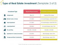 Type of real estate investment template 2 of 2 flips ppt powerpoint presentation layouts microsoft