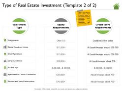 Type of real estate investment template 2 of 2 m2202 ppt powerpoint presentation infographic show