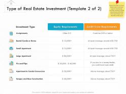Type of real estate investment template 2 of 2 m3173 ppt powerpoint presentation professional