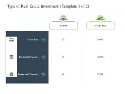 Type of real estate investment template of available construction industry business plan investment ppt tips