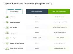 Type of real estate investment template of equity construction industry business plan investment ppt icons