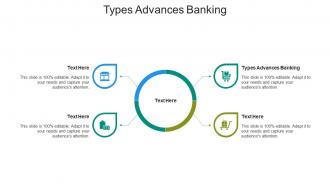 Types advances banking ppt powerpoint presentation icon files cpb