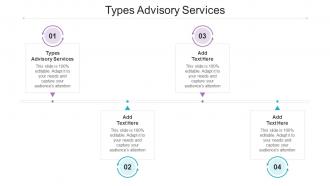 Types Advisory Services In Powerpoint And Google Slides