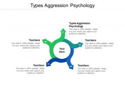 Types aggression psychology ppt powerpoint presentation outline graphics pictures cpb