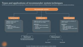 Types And Applications Of Recommender System Techniques Recommendations Based On Machine Learning