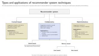 Types And Applications Of Recommender System Types Of Recommendation Engines