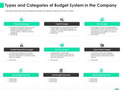 Types and categories of budget system in the company ppt icon graphic images