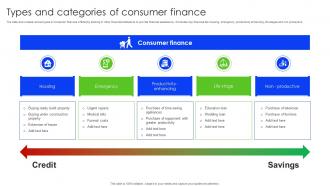 Types And Categories Of Consumer Finance
