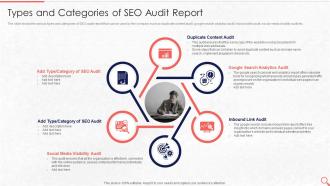 Types And Categories Of SEO Audit Report Evaluate The Current State Of Clients Website Traffic