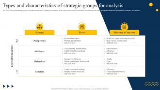 Types And Characteristics Of Strategic Groups For Analysis
