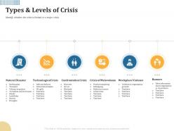 Types and levels of crisis confrontation crisis ppt powerpoint presentation icon design ideas