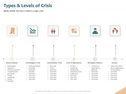 Types and levels of crisis crisis malevolence ppt powerpoint presentation icon