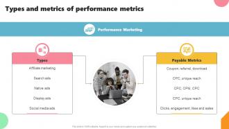 Types And Metrics Of Performance Metrics Acquiring Customers Through Search MKT SS V