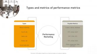 Types And Metrics Of Performance Metrics Online Advertisement Campaign MKT SS V