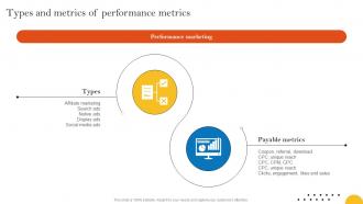 Types And Metrics Of Performance Metrics Pay Per Click Advertising Campaign MKT SS V