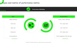 Types And Metrics Of Performance Metrics Strategic Guide For Performance Based