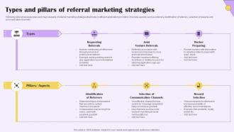 Types And Pillars Of Referral Implementing Digital Marketing For Customer