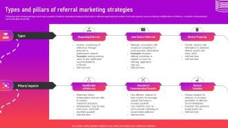 Types And Pillars Of Referral Marketing Strategies Optimizing App For Performance