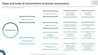 Types And Tools Of Econometrics Economic Assessment