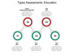 Types assessments education ppt powerpoint presentation outline example introduction cpb