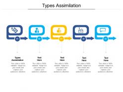Types assimilation ppt powerpoint presentation outline introduction cpb