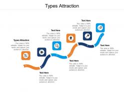 Types attraction ppt powerpoint presentation summary example cpb