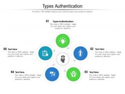 Types authentication ppt powerpoint presentation icon template cpb