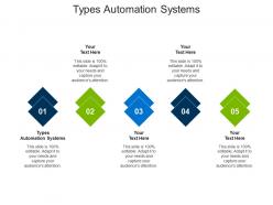 Types automation systems ppt powerpoint presentation model clipart cpb