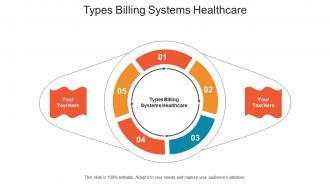 Types billing systems healthcare ppt powerpoint presentation model templates cpb