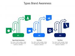 Types brand awareness ppt powerpoint presentation icon background cpb