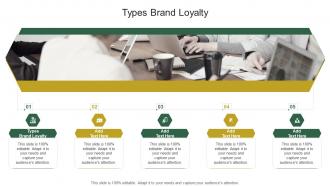 Types Brand Loyalty In Powerpoint And Google Slides Cpb