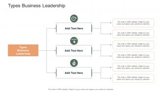 Types Business Leadership In Powerpoint And Google Slides Cpb