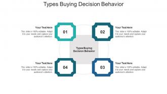 Types buying decision behavior ppt powerpoint presentation ideas inspiration cpb