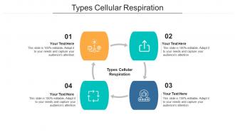 Types cellular respiration ppt powerpoint presentation pictures show cpb