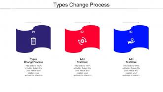 Types Change Process Ppt Powerpoint Presentation Summary Infographics Cpb