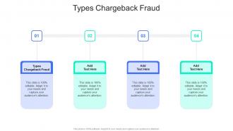 Types Chargeback Fraud In Powerpoint And Google Slides Cpb