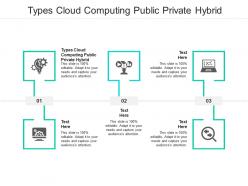 Types cloud computing public private hybrid ppt powerpoint presentation model sample cpb