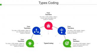 Types Coding Ppt Powerpoint Presentation File Introduction Cpb