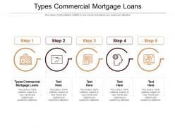 Types commercial mortgage loans ppt powerpoint presentation professional topics cpb