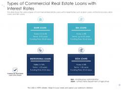 Types commercial real multiple options for real estate finance with growth drivers
