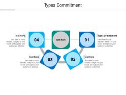 Types commitment ppt powerpoint presentation infographic template diagrams cpb
