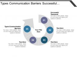 Types communication barriers successful teamwork power team members cpb