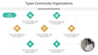 Types Community Organizations In Powerpoint And Google Slides Cpb