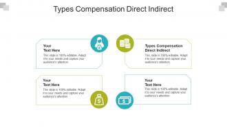 Types compensation direct indirect ppt powerpoint presentation outline show cpb