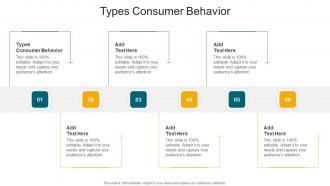 Types Consumer Behavior In Powerpoint And Google Slides Cpb