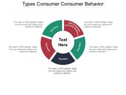 Types consumer consumer behavior ppt powerpoint presentation summary slide download cpb